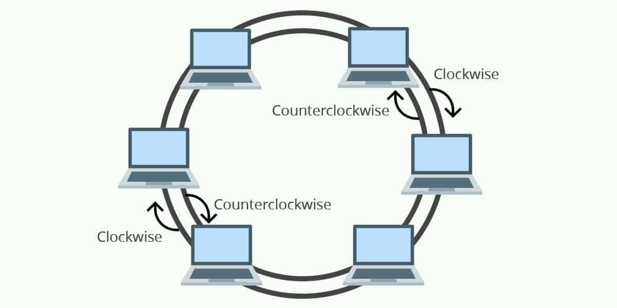 Diagram Topologi Dual Ring