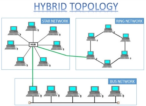 Diagram Topologi Hybrid